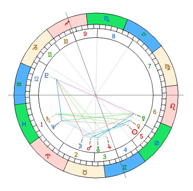 Carte horoscope du 1er juillet 2024