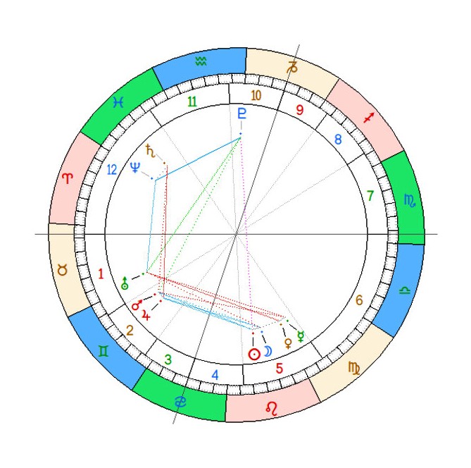 Thème astrologique du 5 août 2024