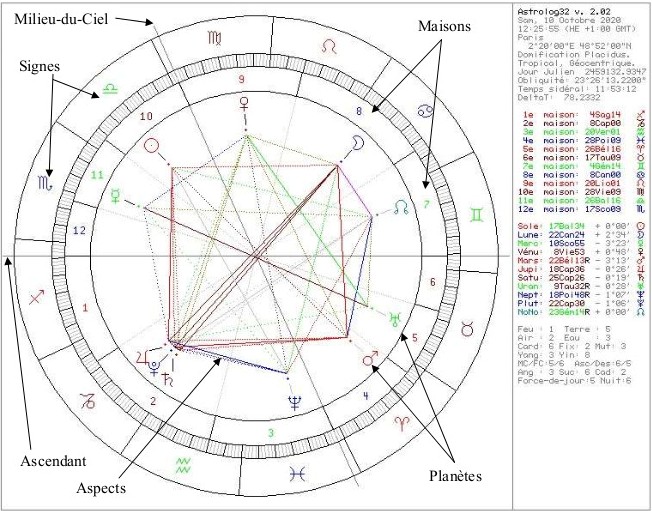 Exemple de carte du ciel avec légende