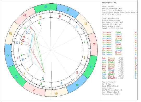 Carte du ciel de naissance du pape Léon 14